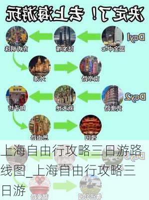 上海自由行攻略三日游路线图_上海自由行攻略三日游