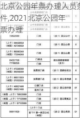 北京公园年票办理人员条件,2021北京公园年票办理