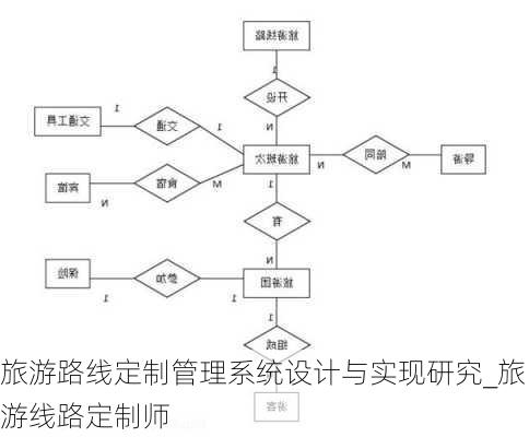 旅游路线定制管理系统设计与实现研究_旅游线路定制师