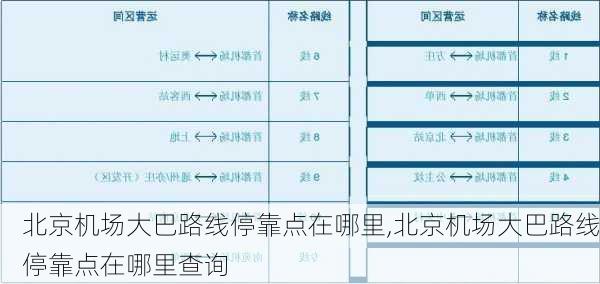 北京机场大巴路线停靠点在哪里,北京机场大巴路线停靠点在哪里查询