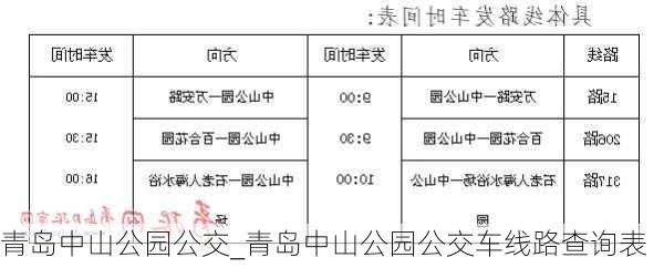 青岛中山公园公交_青岛中山公园公交车线路查询表