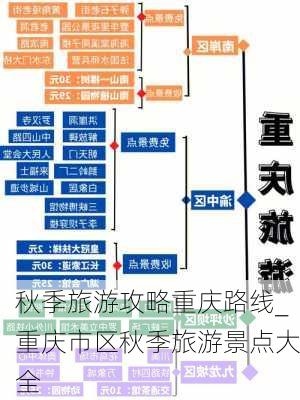 秋季旅游攻略重庆路线_重庆市区秋季旅游景点大全