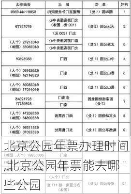 北京公园年票办理时间,北京公园年票能去哪些公园