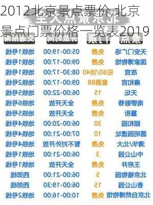 2012北京景点票价,北京景点门票价格一览表2019