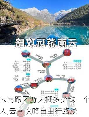 云南跟团游大概多少钱一个人,云南攻略自由行路线