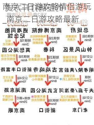 南京二日游攻略情侣游玩_南京二日游攻略最新