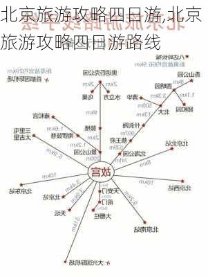 北京旅游攻略四日游,北京旅游攻略四日游路线