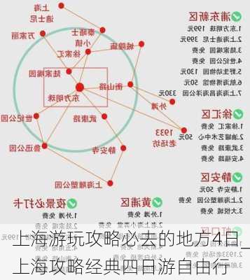 上海游玩攻略必去的地方4日_上海攻略经典四日游自由行