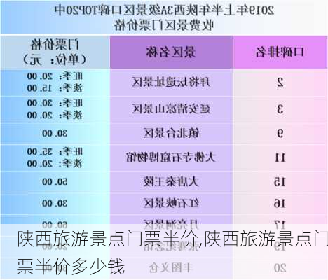 陕西旅游景点门票半价,陕西旅游景点门票半价多少钱