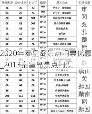 2020年秦皇岛景点门票优惠_2013秦皇岛景点门票