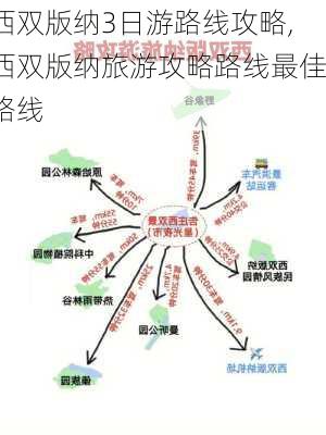 西双版纳3日游路线攻略,西双版纳旅游攻略路线最佳路线