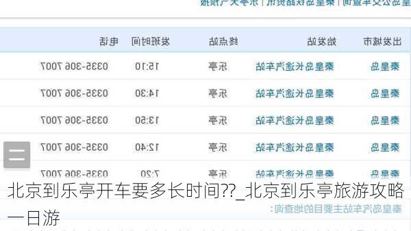 北京到乐亭开车要多长时间??_北京到乐亭旅游攻略一日游