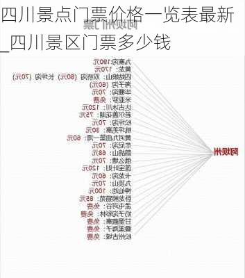 四川景点门票价格一览表最新_四川景区门票多少钱