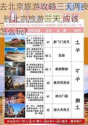 去北京旅游攻略三天两夜_到北京旅游三天,应该怎么玩?