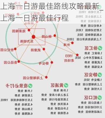 上海一日游最佳路线攻略最新_上海一日游最佳行程