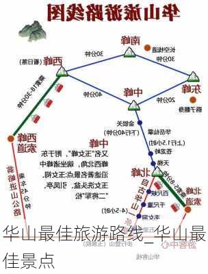 华山最佳旅游路线_华山最佳景点