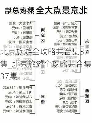 北京旅游全攻略共合集37集_北京旅游全攻略共合集37集