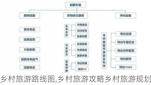 乡村旅游路线图,乡村旅游攻略乡村旅游规划