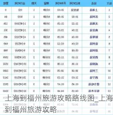 上海到福州旅游攻略路线图_上海到福州旅游攻略