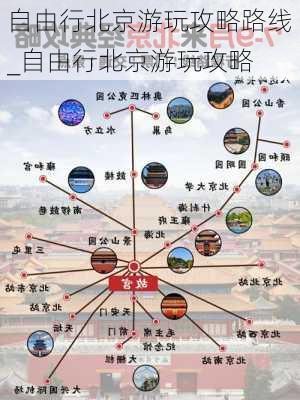 自由行北京游玩攻略路线_自由行北京游玩攻略