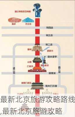 最新北京旅游攻略路线,最新北京旅游攻略