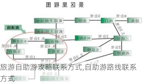 旅游自助游攻略联系方式,自助游路线联系方式