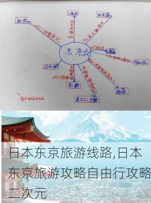 日本东京旅游线路,日本东京旅游攻略自由行攻略二次元