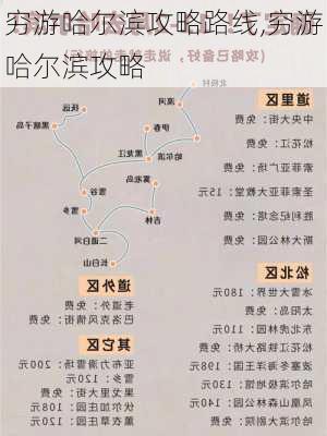 穷游哈尔滨攻略路线,穷游哈尔滨攻略