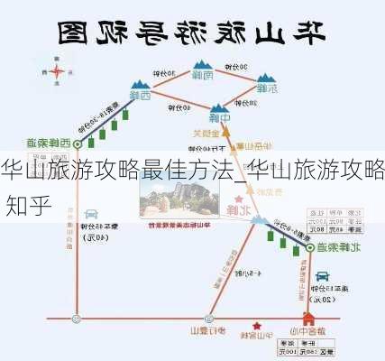 华山旅游攻略最佳方法_华山旅游攻略 知乎