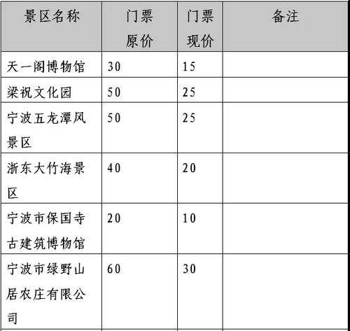 宁波旅游景点门票对老人优惠,宁波老年人旅游景点推荐