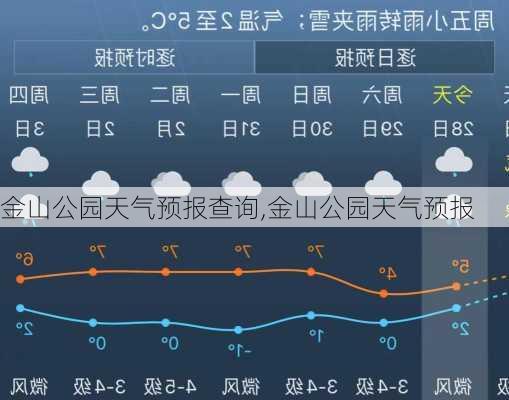 金山公园天气预报查询,金山公园天气预报