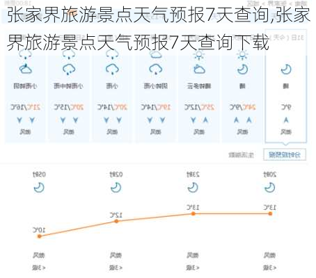 张家界旅游景点天气预报7天查询,张家界旅游景点天气预报7天查询下载