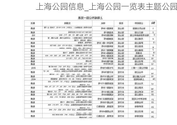 上海公园信息_上海公园一览表主题公园