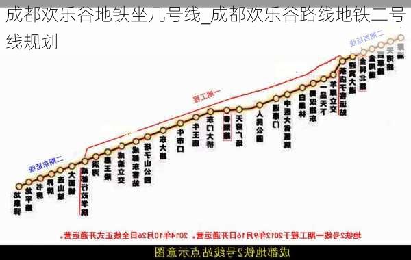 成都欢乐谷地铁坐几号线_成都欢乐谷路线地铁二号线规划