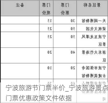 宁波旅游节门票半价_宁波旅游景点门票优惠政策文件依据