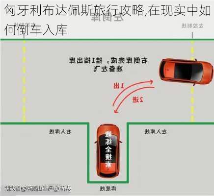 匈牙利布达佩斯旅行攻略,在现实中如何倒车入库