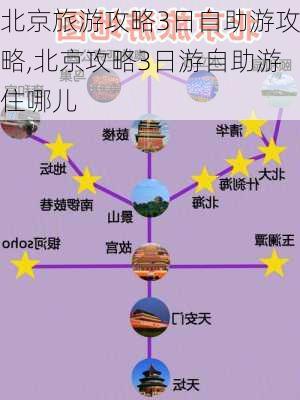 北京旅游攻略3日自助游攻略,北京攻略3日游自助游住哪儿