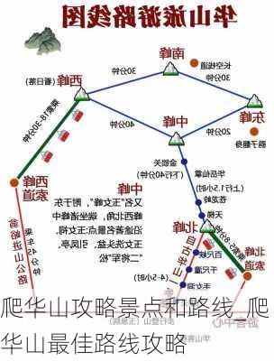 爬华山攻略景点和路线_爬华山最佳路线攻略