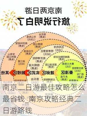 南京二日游最佳攻略怎么最省钱_南京攻略经典二日游路线