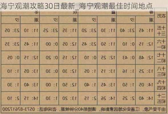 海宁观潮攻略30日最新_海宁观潮最佳时间地点