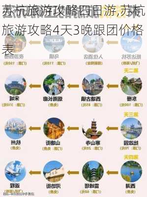 苏杭旅游攻略四日游,苏杭旅游攻略4天3晚跟团价格表