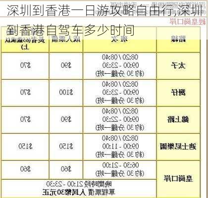 深圳到香港一日游攻略自由行,深圳到香港自驾车多少时间