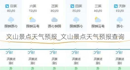 文山景点天气预报_文山景点天气预报查询