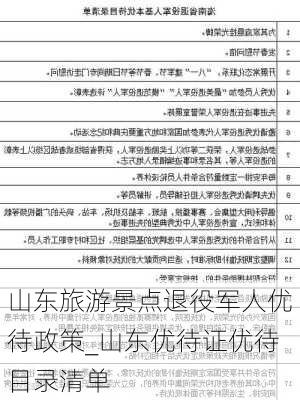 山东旅游景点退役军人优待政策_山东优待证优待目录清单