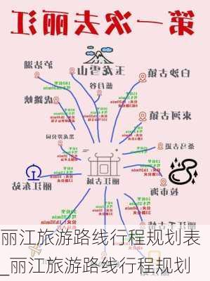 丽江旅游路线行程规划表_丽江旅游路线行程规划