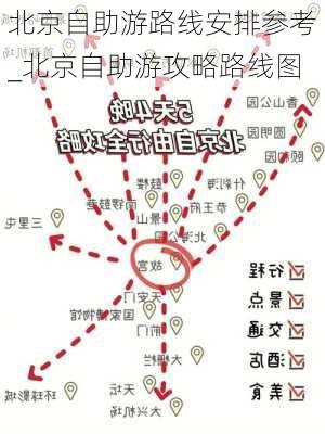 北京自助游路线安排参考_北京自助游攻略路线图