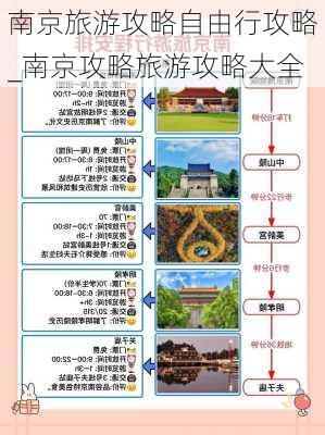 南京旅游攻略自由行攻略_南京攻略旅游攻略大全