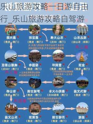 乐山旅游攻略一日游自由行_乐山旅游攻略自驾游