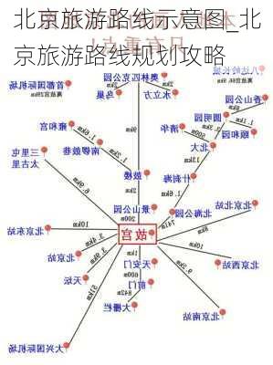 北京旅游路线示意图_北京旅游路线规划攻略