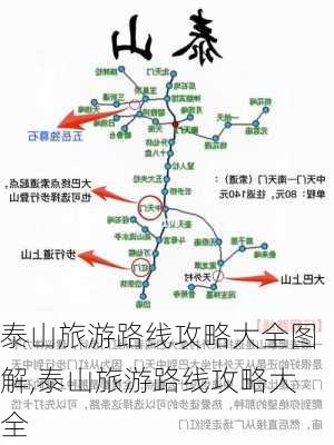 泰山旅游路线攻略大全图解,泰山旅游路线攻略大全